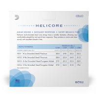 DAddario H510 1/2M Helicore Cello String Set Medium Tension